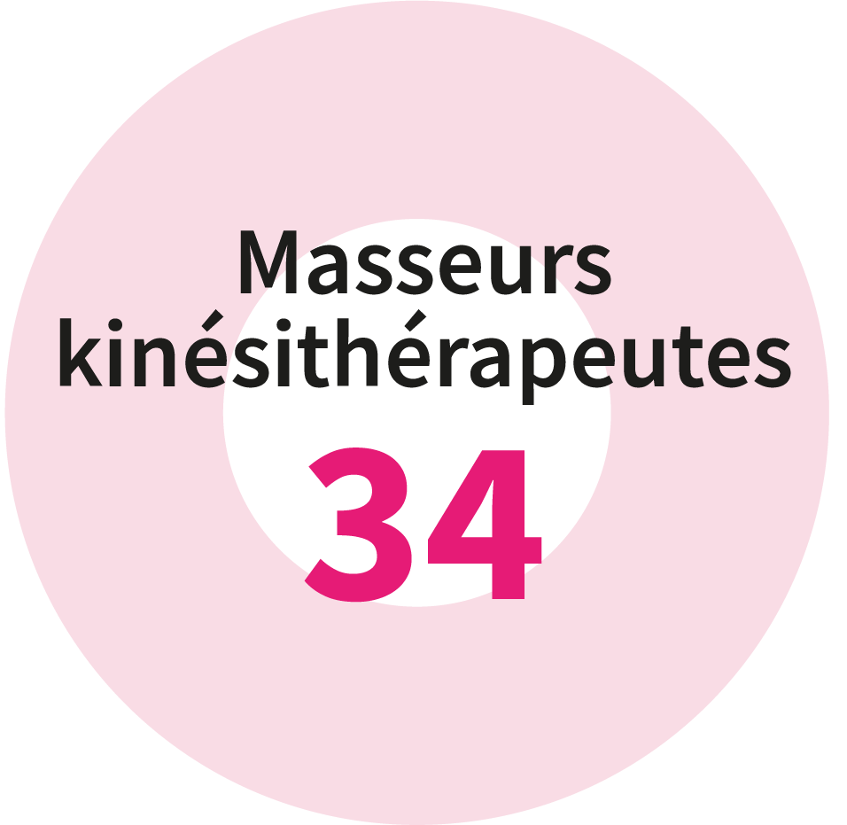 34 masseurs kinésithérapeutes